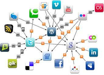 Social Media Marketing through Facebook, twitter, youtube, pinterest and more